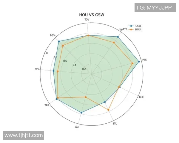 武汉篮球队力量表现的数据分析与战术优化研究