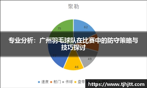 专业分析：广州羽毛球队在比赛中的防守策略与技巧探讨